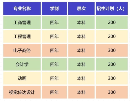 武汉工程大学自考本科