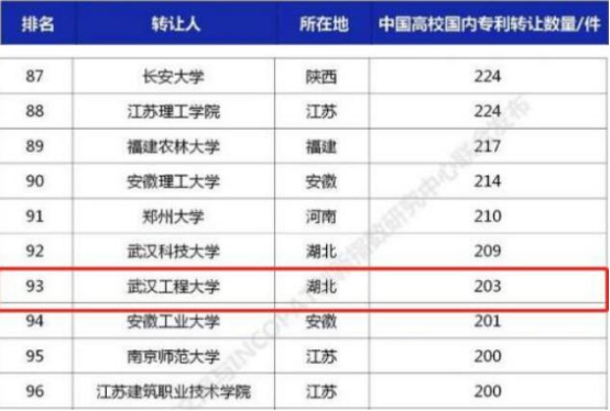 武汉工程大学自考